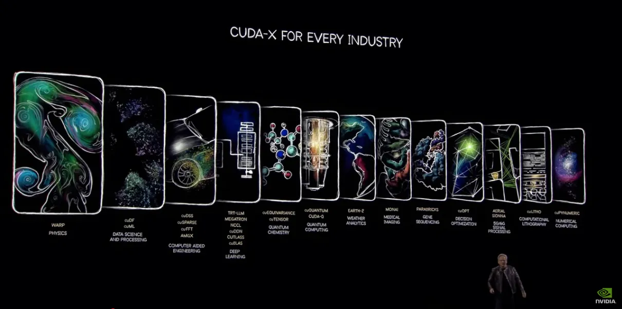 Diagram showing the CUDA-X AI software stack, from foundational libraries to application frameworks, illustrating the comprehensive ecosystem for AI development.
