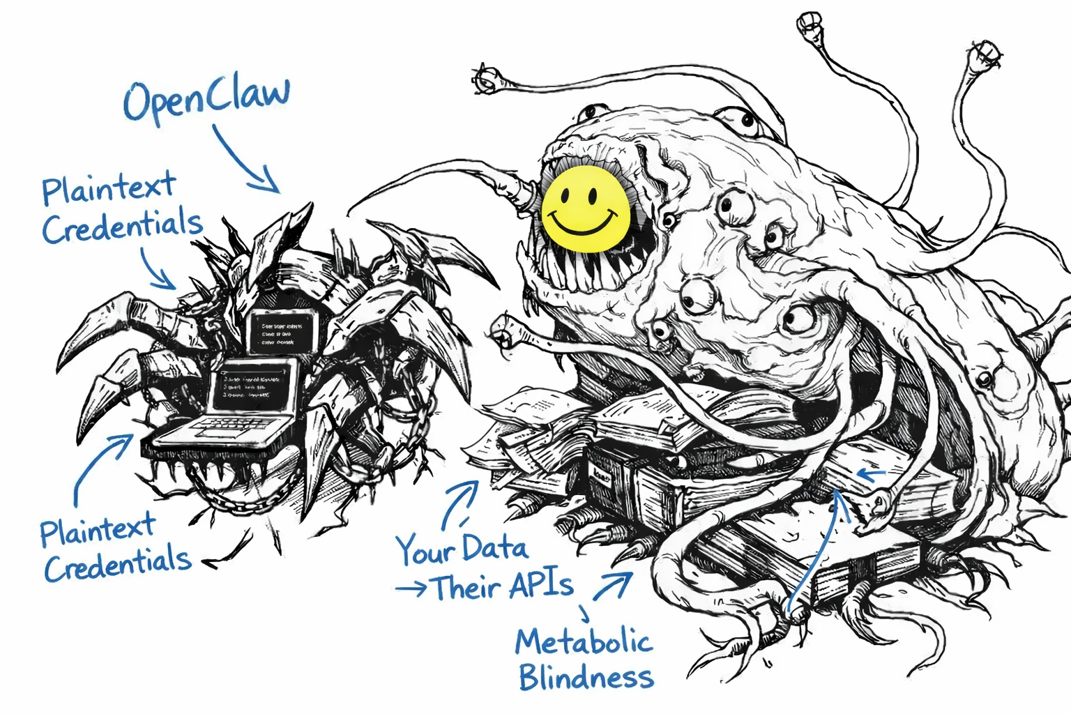 Illustration of an OpenClaw creature and a Shoggoth with a smiley face mask, labelled with security and design failures including plaintext credentials, prompt injection surface, unaudited data flows, and metabolic blindness.