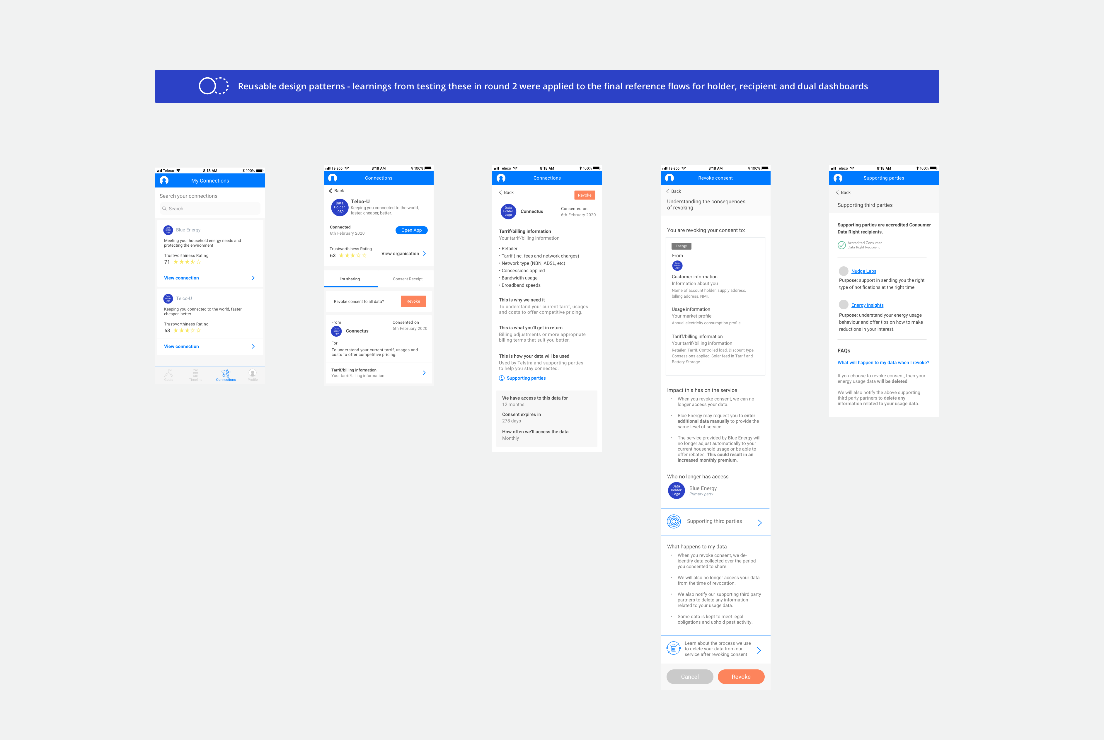 Consumer Data Right (CDR) CX Guidelines